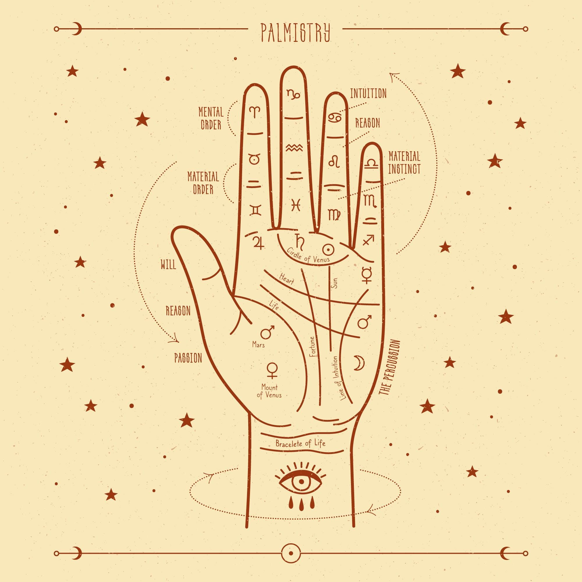 Best Psychic Medium in Louisville