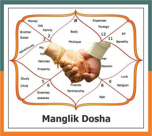 Manglik Chart